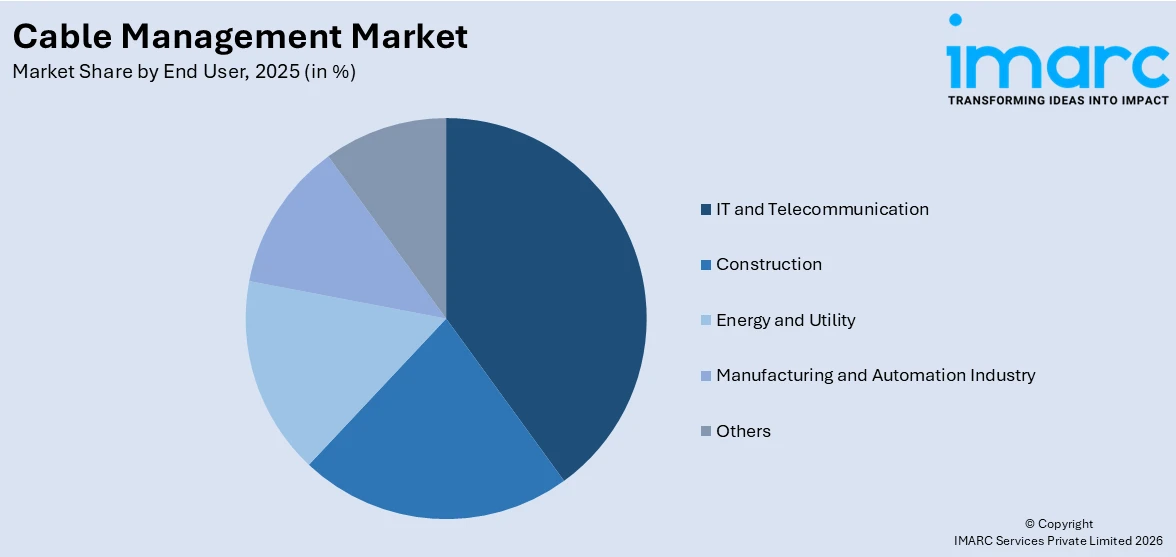 Market Report Image